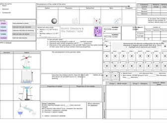 AQA Atomic structure & periodic table revision mat
