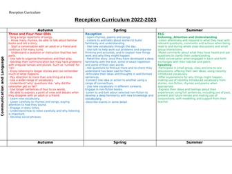 Reception Curriculum Progression Document