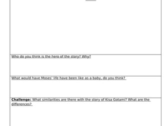 R.E. Religious Leaders Year 5 and 6 Upper KS2