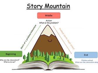 Story Mountain poster - Simple