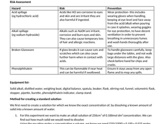 A- LEVEL CHEM PRACTICAL WRITE UPS AQA