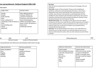 AQA CRIME AND PUNISHMENT HISTORY