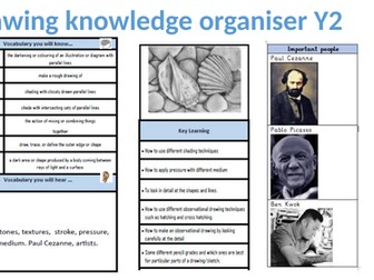 Art knowledge organiser drawing