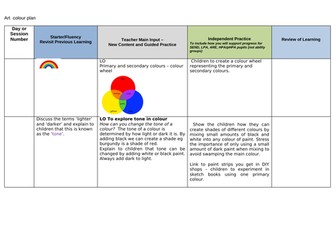 Art colour plan year 3