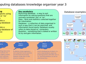 Computing databases knowledge organiser