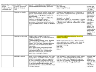Into the forest English planning