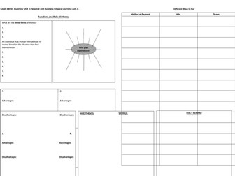 Level 3, Unit 3 Revision Mat of Learning Aim A