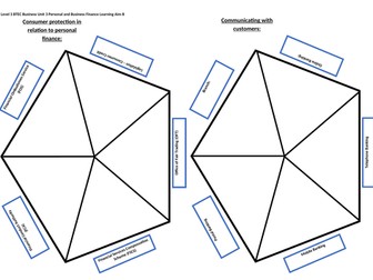 Level 3, Unit 3 Revision Mat of Learning Aim B