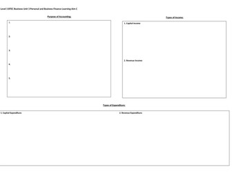 Level 3, Unit 3 Revision Mat of Learning Aim C