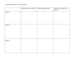 year 3/4 The Firework Maker's Daughter literacy planning-fantasy