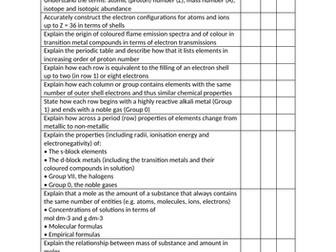 Applied Science Unit 1 - Chemistry Checklist (PLC)