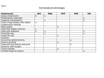 R081 File Formats Images Revision/Teaching