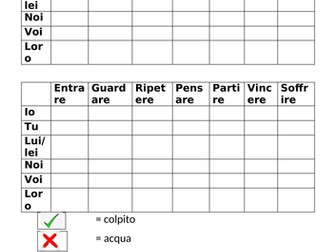 Italian present tense revision - regular verbs