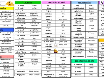 GCSE Spanish - me presento / introducing yourself