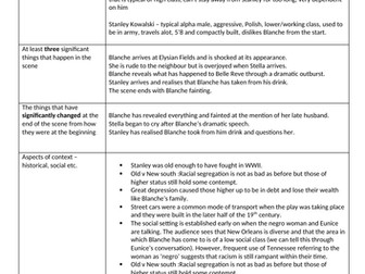 OCR A LEVEL ENGLISH LANGUAGE AND LITERATURE:  SCENE 1 OF STREETCAR NAMED DESIRE REVISION NOTES
