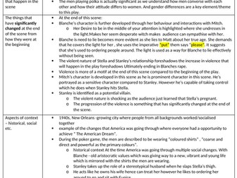 OCR A LEVEL ENGLISH LANGUAGE AND LITERATURE:  SCENE 3 OF STREETCAR NAMED DESIRE REVISION NOTES