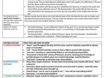 OCR A LEVEL ENGLISH LANGUAGE AND LITERATURE:  SCENE 5 OF STREETCAR NAMED DESIRE REVISION NOTES