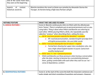 OCR A LEVEL ENGLISH LANGUAGE AND LITERATURE:  SCENE 6 OF STREETCAR NAMED DESIRE REVISION NOTES