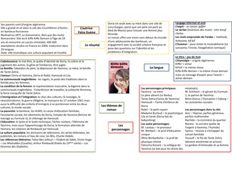 Kiffe Kiffe Demain - Knowledge Organiser or Table Mat or Summary document