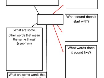 Word Map for introducing new vocabulary. ELKLAN. Editable