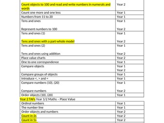 Year 1/2 Maths Yearly Overview - White Rose Maths