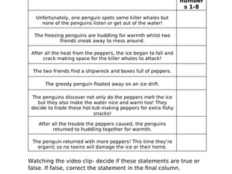 Video Comprehension "Ice Pepper"