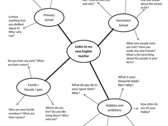 Letter to my teacher (Year 7 intro lesson/Getting to know you)