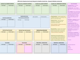 Unit 4 enquiries into research - LESSON 6 ACTIVITY 4, planning, ethics, research and skills