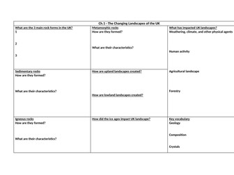 GCSE Edexcel Geography A Revision sheets