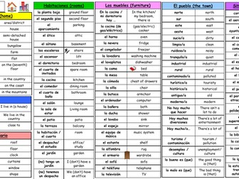 GCSE Spanish - mi casa / my home