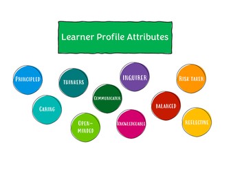 Learner Profile class display`