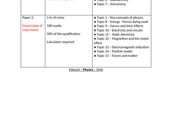 GCSE Edexcel Physics Specification Summary and Checklist