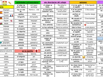 GCSE Spanish - el colegio / school: knowledge organiser