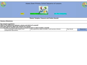 Y4 Science Planning: SOUND