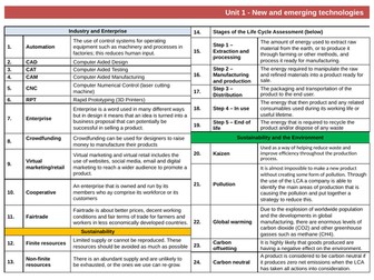 Knowledge organiser GCSE DT Unit 1: New and emerging technologies