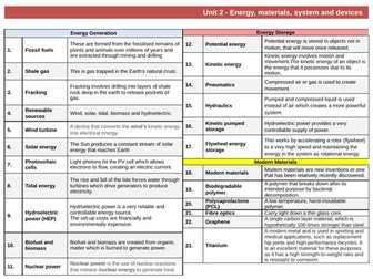 Knowledge organiser GCSE DT Unit 2: Energy, materials, systems and devices