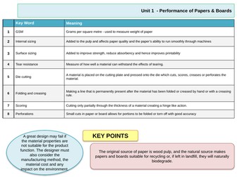 Knowledge organiser A level product design unit 1: Performance of papers and boards