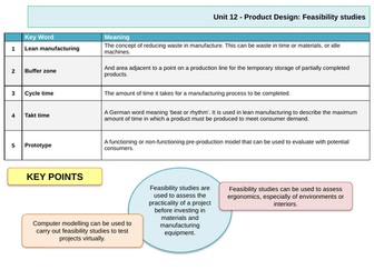 Knowledge organiser A level product design unit 12: Product design