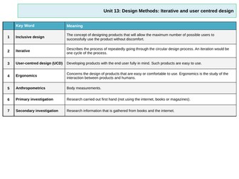 Knowledge organiser A level product design unit 13: Design methods