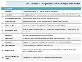 Knowledge organiser A level product design unit 14: Design processes