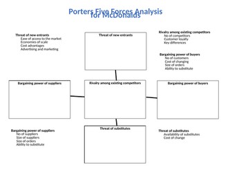 Porters Fives Forces activity