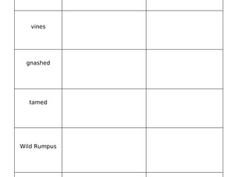 Where The Wild Things Are Mini Glossary