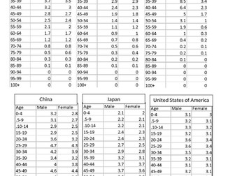 Population Pyramids