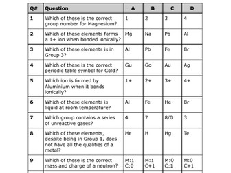 AQA GCSE Chemistry Multiple Choice Questions (Unit 1)