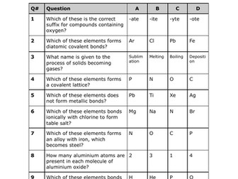 AQA GCSE Chemistry Multiple Choice Questions (Unit 2)