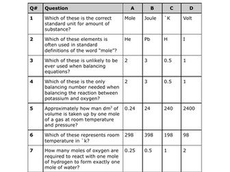 AQA GCSE Chemistry Multiple Choice Questions (Unit 3)