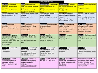 GCSE English Language - Paper 1 & 2 - Language Devices Table