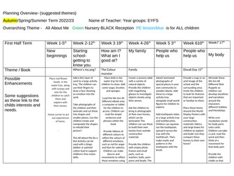 Autumn planning for ALL EYFS AREAS