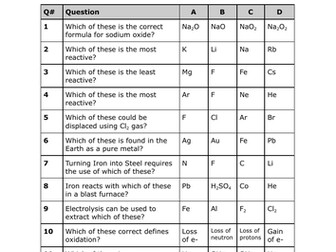 AQA GCSE Chemistry Multiple Choice Questions (Unit 4)