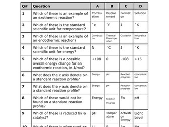 AQA GCSE Chemistry Multiple Choice Questions (Unit 5)